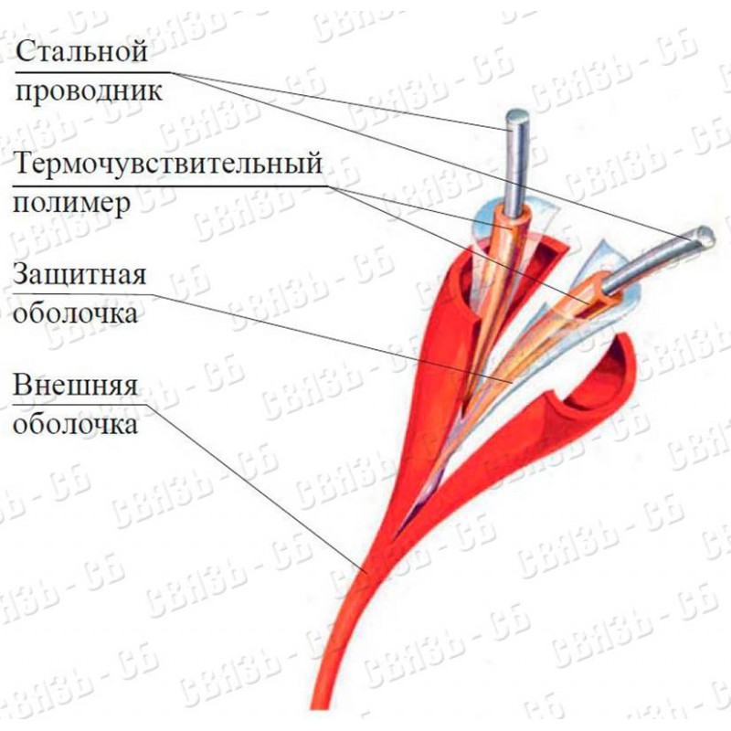 Извещатель тепловой линейный ИП 104 GTSW-68