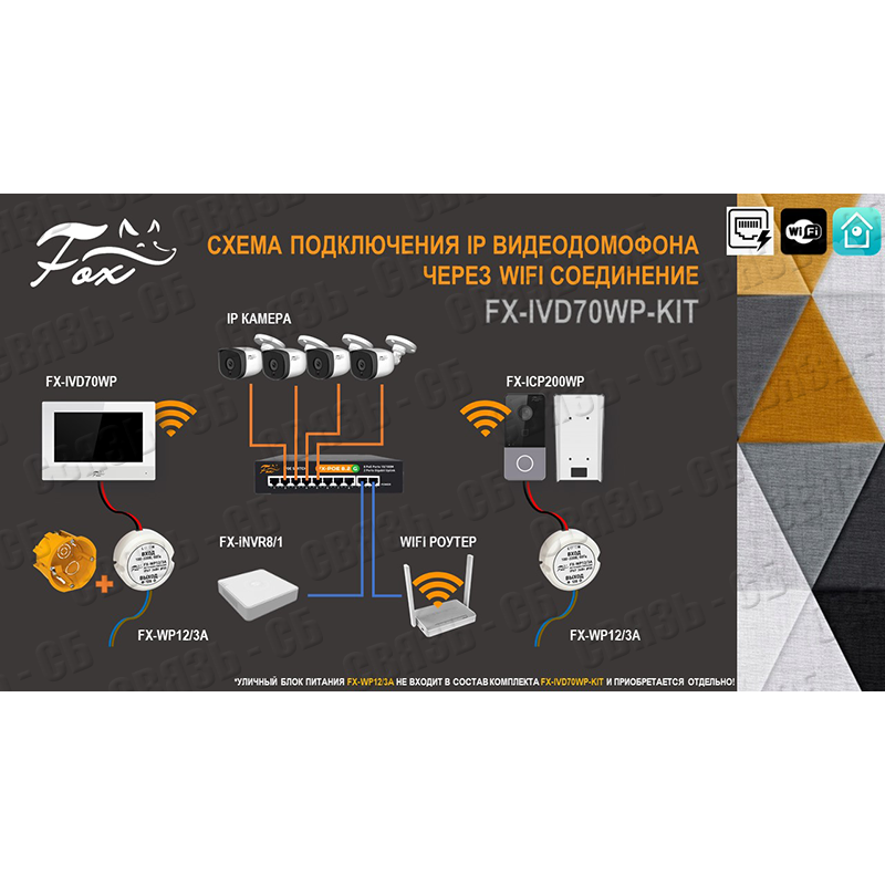 FX-IVD70WP-KIT Комплект IP видеодомофона 